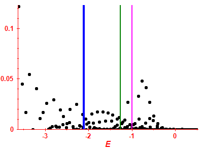 Strength function